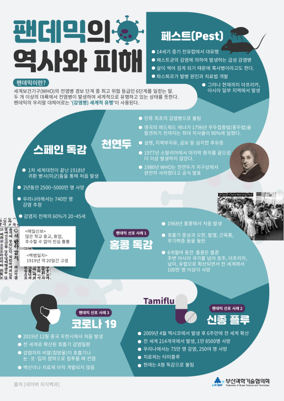 팬데믹의 역사와 피해